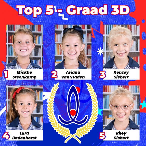 Gr. 3D Top 5