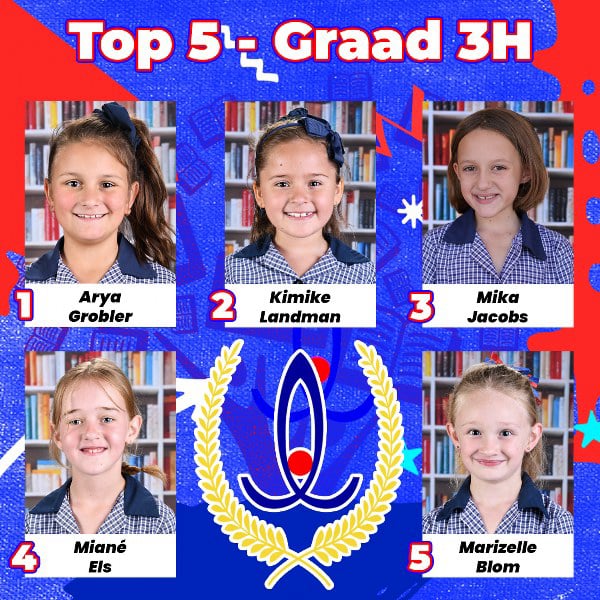Gr. 3H Top 5